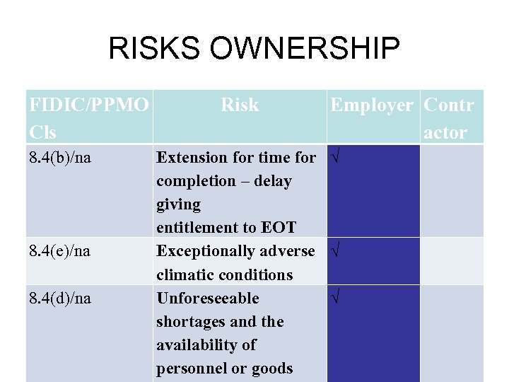 RISKS OWNERSHIP FIDIC/PPMO Cls 8. 4(b)/na 8. 4(e)/na 8. 4(d)/na 3/18/2018 Risk Employer Contr