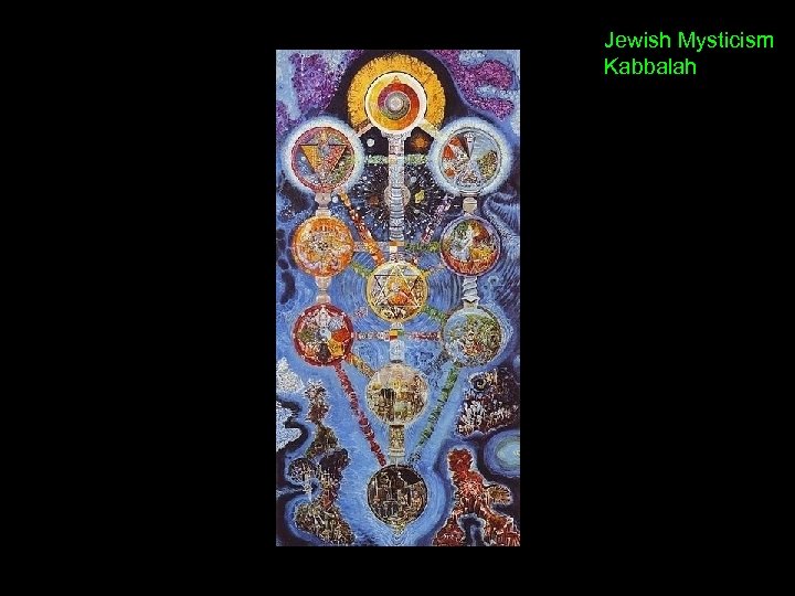 Jewish Mysticism Kabbalah 