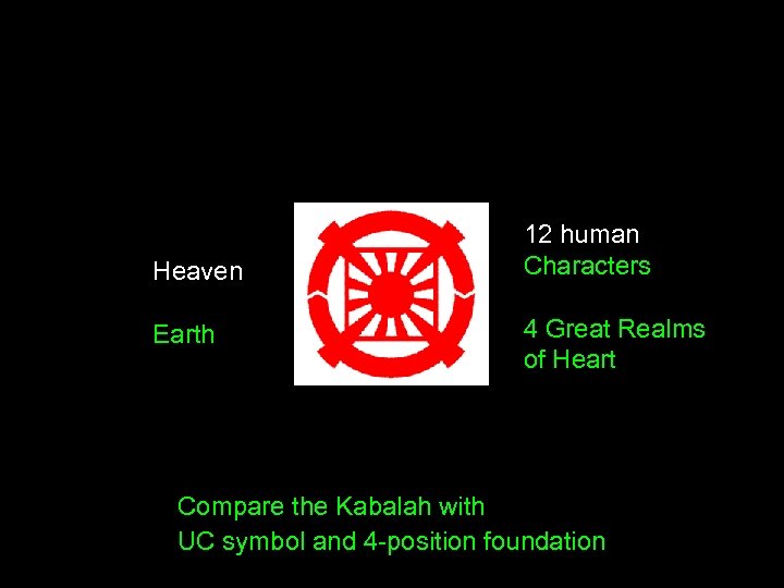 Heaven Earth 12 human Characters 4 Great Realms of Heart Compare the Kabalah with