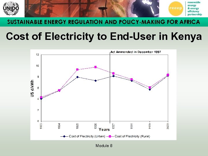 SUSTAINABLE ENERGY REGULATION AND POLICY-MAKING FOR AFRICA Cost of Electricity to End-User in Kenya