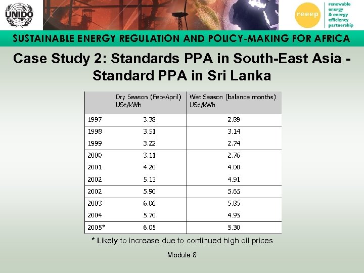 SUSTAINABLE ENERGY REGULATION AND POLICY-MAKING FOR AFRICA Case Study 2: Standards PPA in South-East