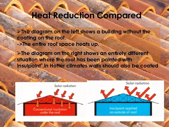 Heat Reduction Compared ØThe diagram on the left shows a building without the coating