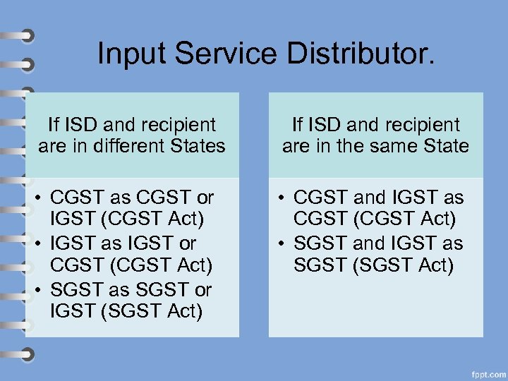 Input Service Distributor. If ISD and recipient are in different States If ISD and