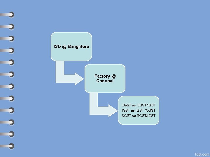 ISD @ Bangalore Factory @ Chennai CGST as CGST/IGST as IGST /CGST SGST as