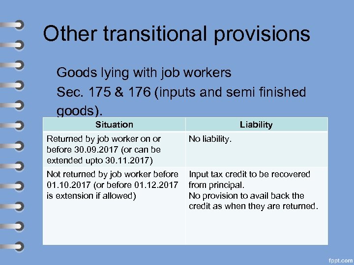 Other transitional provisions Goods lying with job workers Sec. 175 & 176 (inputs and