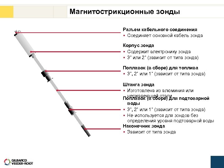 Магнитострикционные зонды Разъем кабельного соединения § Соединяет основной кабель зонда Корпус зонда § Содержит