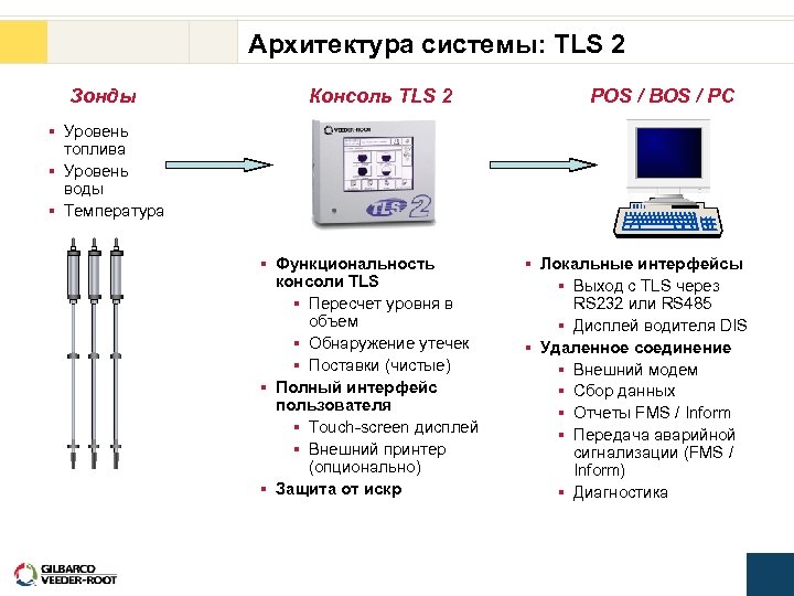 Архитектура системы: TLS 2 Зонды Консоль TLS 2 POS / BOS / PC §