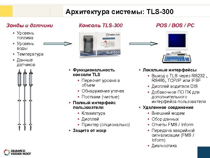 Архитектура системы: TLS-300 Зонды и датчики Консоль TLS-300 POS / BOS / PC §