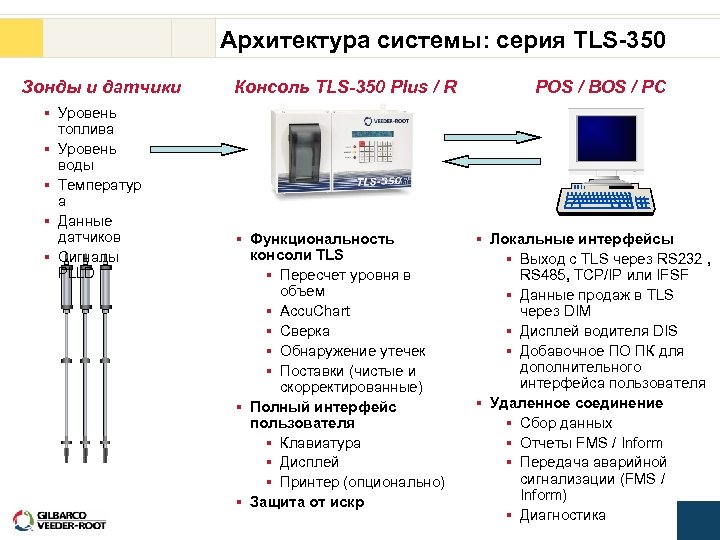 Схема подключения струна м