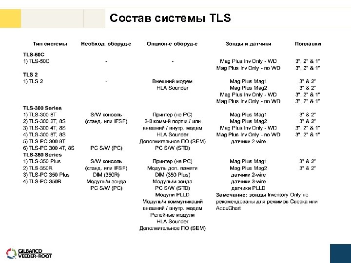 Состав системы TLS 