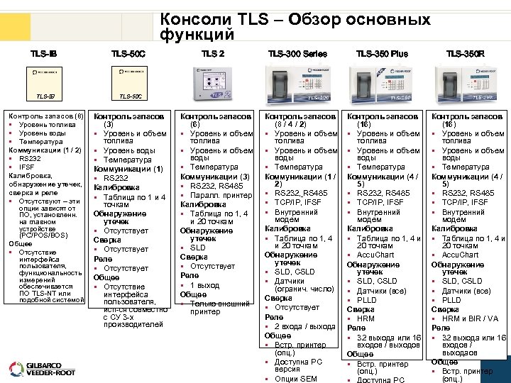 Консоли TLS – Обзор основных функций TLS-IB TLS-50 C TLS-IB Контроль запасов (3) §