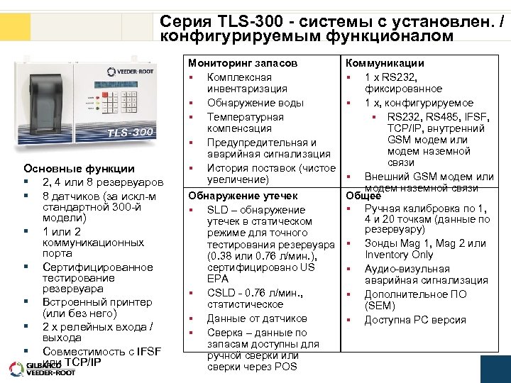 Серия TLS-300 - системы с установлен. / конфигурируемым функционалом Основные функции § 2, 4