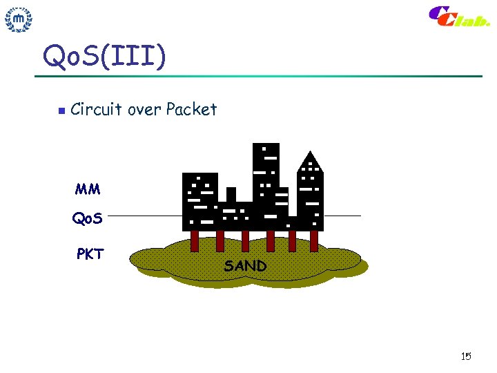 Qo. S(III) n Circuit over Packet MM Qo. S PKT SAND 15 