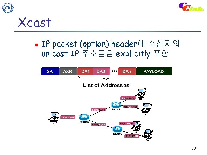 Xcast n IP packet (option) header에 수신자의 unicast IP 주소들을 explicitly 포함 18 