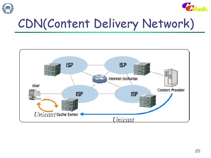 CDN(Content Delivery Network) Unicast 20 
