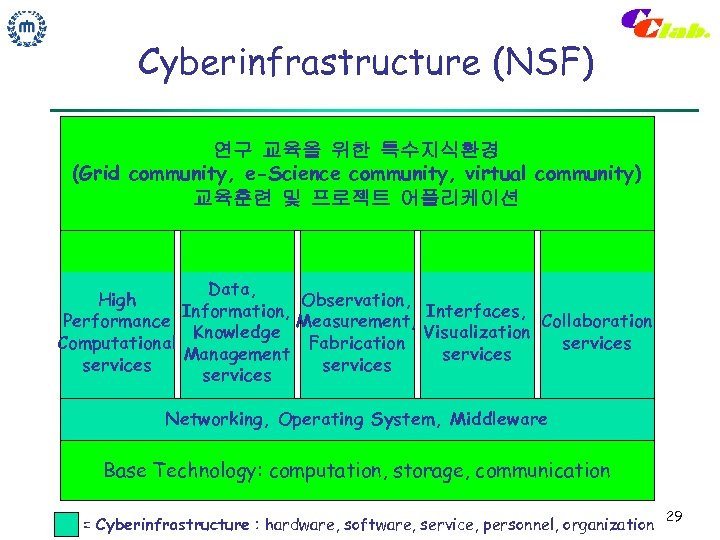 Cyberinfrastructure (NSF) 연구 교육을 위한 특수지식환경 (Grid community, e-Science community, virtual community) 교육훈련 및