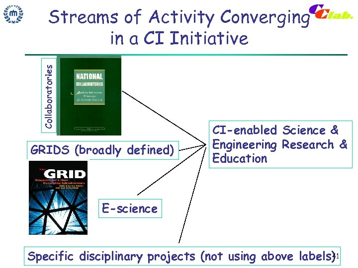 Collaboratories Streams of Activity Converging in a CI Initiative GRIDS (broadly defined) CI-enabled Science