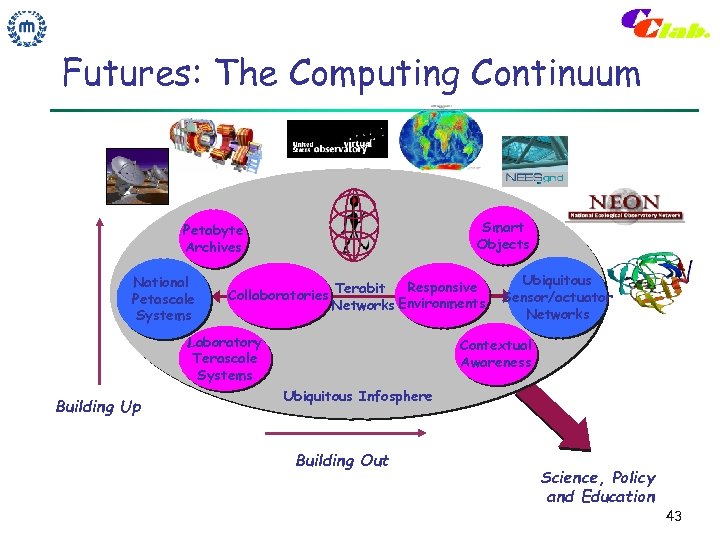 Futures: The Computing Continuum Smart Objects Petabyte Archives National Petascale Systems Terabit Responsive Collaboratories