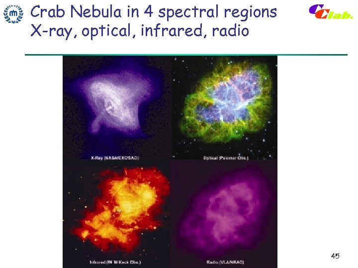 Crab Nebula in 4 spectral regions X-ray, optical, infrared, radio 45 