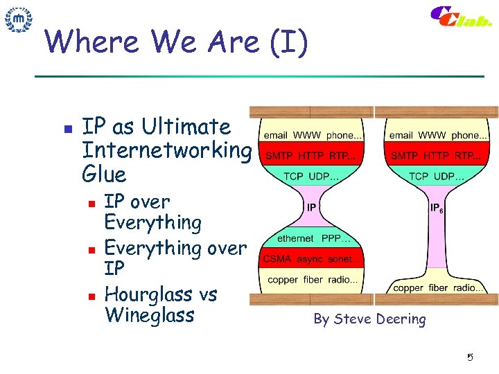 Where We Are (I) n IP as Ultimate Internetworking Glue n n n IP