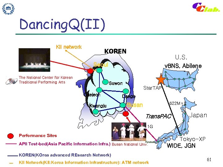 Dancing. Q(II) KII network KOREN U. S. Seoul The National Center for Korean Traditional