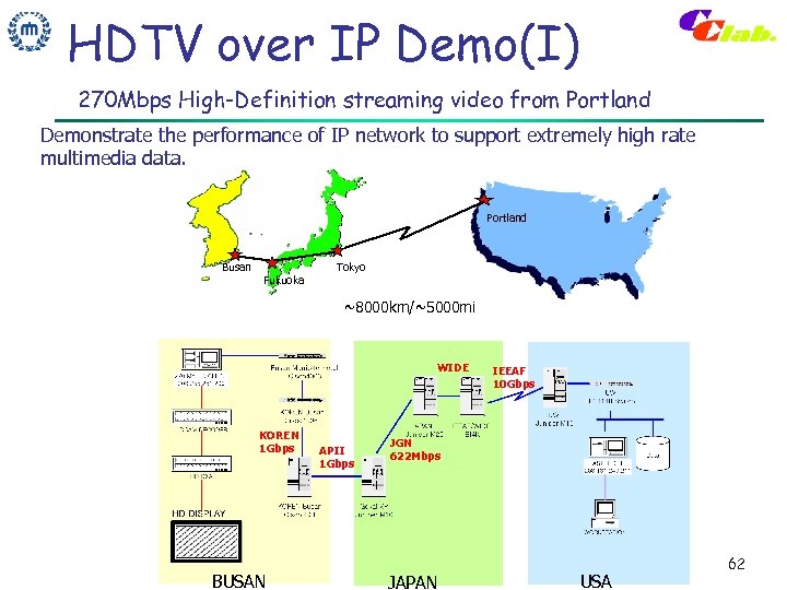 HDTV over IP Demo(I) 270 Mbps High-Definition streaming video from Portland Demonstrate the performance