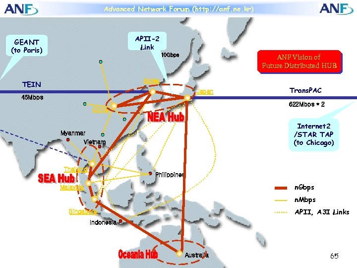 Advanced Network Forum (http: //anf. ne. kr) APII-2 Link GEANT (to Paris) 10 Gbps