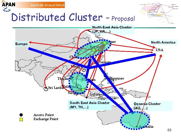 Distributed Cluster - Proposal North East Asia Cluster (JP, KR, …) Japan Europe Korea