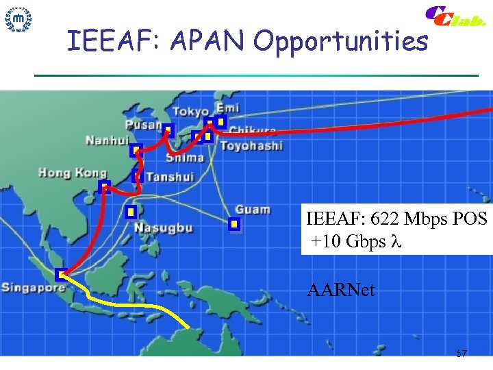 IEEAF: APAN Opportunities IEEAF: 622 Mbps POS +10 Gbps l AARNet 67 
