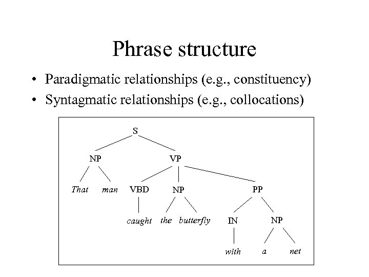 Phrase structure • Paradigmatic relationships (e. g. , constituency) • Syntagmatic relationships (e. g.