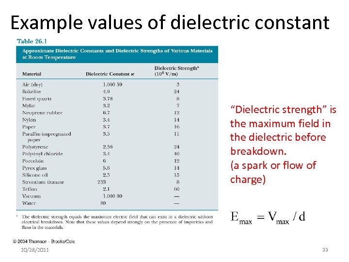 Example values of dielectric constant “Dielectric strength” is the maximum field in the dielectric