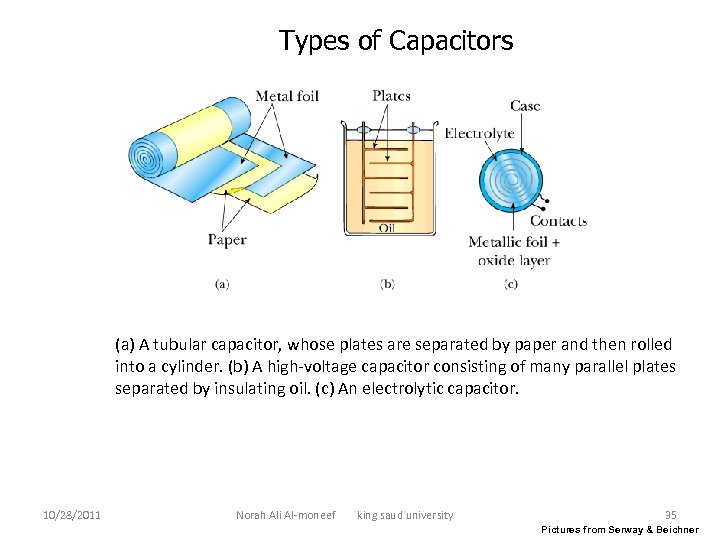 Types of Capacitors (a) A tubular capacitor, whose plates are separated by paper and
