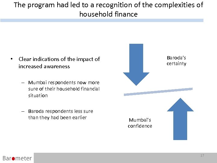 The program had led to a recognition of the complexities of household finance Baroda’s