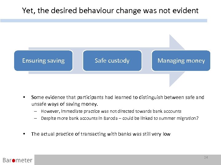 Yet, the desired behaviour change was not evident Ensuring saving • Safe custody Managing