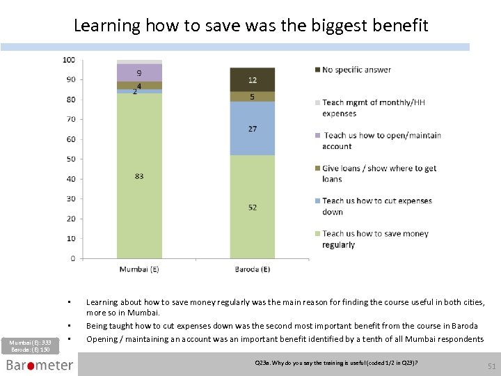 Learning how to save was the biggest benefit • Mumbai (E): 333 Baroda: (E)