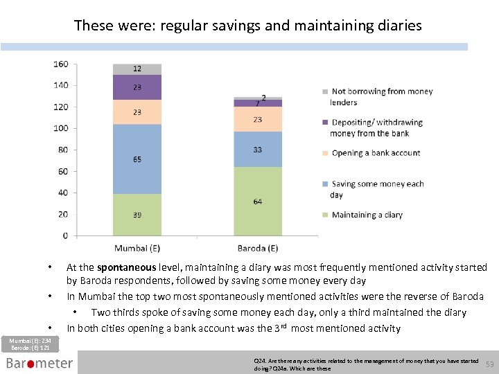 These were: regular savings and maintaining diaries • • • At the spontaneous level,