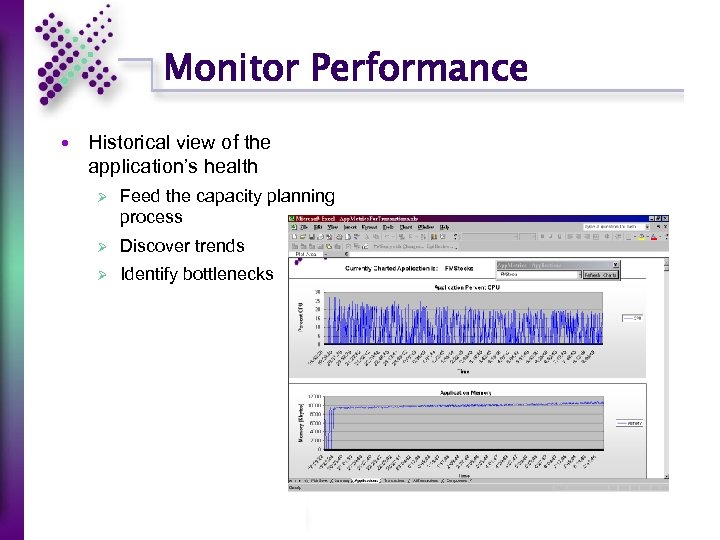 Monitor Performance Historical view of the application’s health Ø Feed the capacity planning process