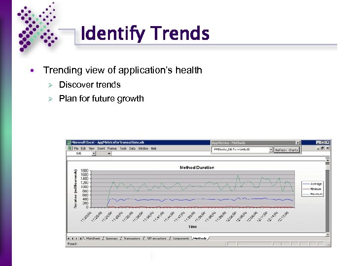 Identify Trends Trending view of application’s health Ø Discover trends Ø Plan for future