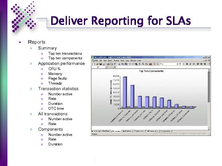 Deliver Reporting for SLAs Reports Ø Summary Ø Application performance Ø Number active Rate