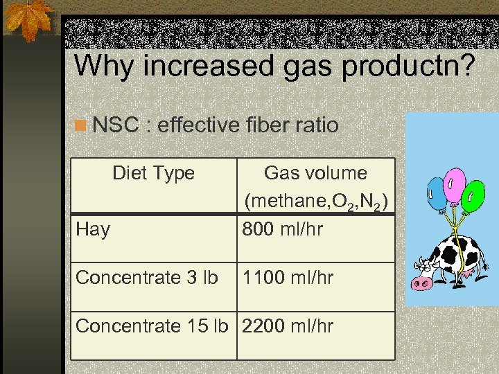 Why increased gas productn? n NSC : effective fiber ratio Diet Type Hay Gas