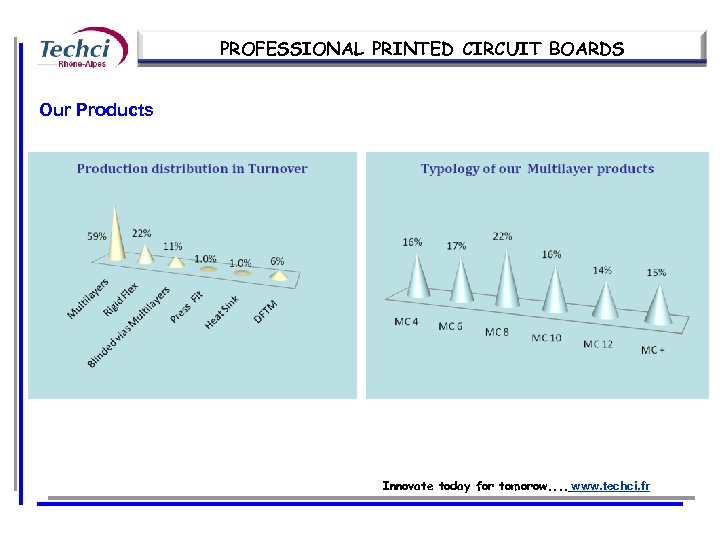 PROFESSIONAL PRINTED CIRCUIT BOARDS Our Products Innovate today for tomorow. . www. techci. fr