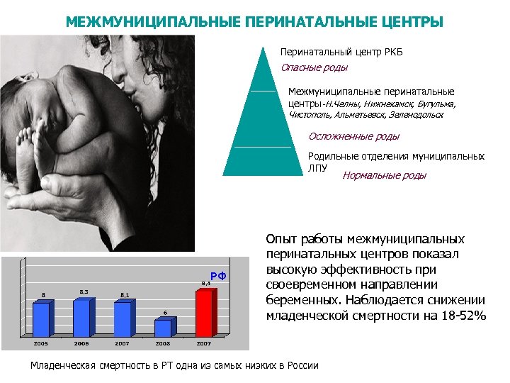 МЕЖМУНИЦИПАЛЬНЫЕ ПЕРИНАТАЛЬНЫЕ ЦЕНТРЫ Перинатальный центр РКБ Опасные роды Межмуниципальные перинатальные центры-Н. Челны, Нижнекамск, Бугульма,