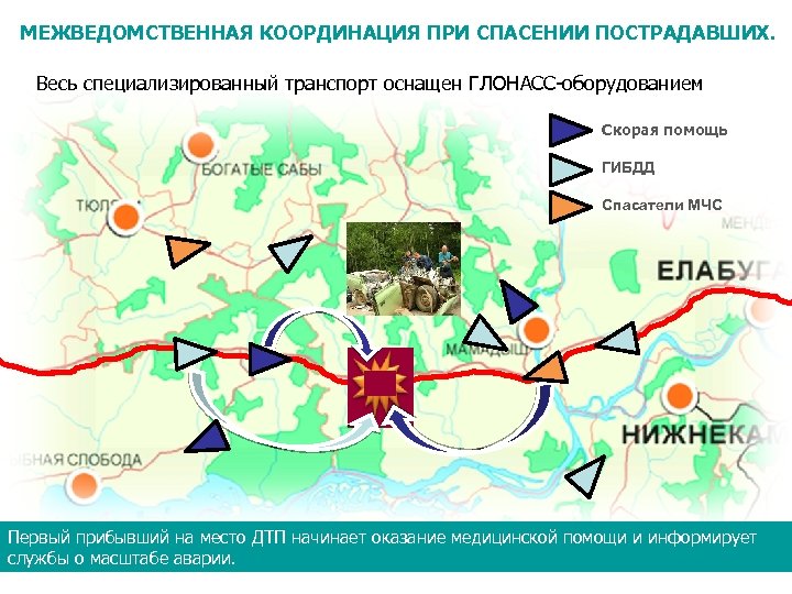 МЕЖВЕДОМСТВЕННАЯ КООРДИНАЦИЯ ПРИ СПАСЕНИИ ПОСТРАДАВШИХ. Весь специализированный транспорт оснащен ГЛОНАСС-оборудованием Скорая помощь ГИБДД Спасатели