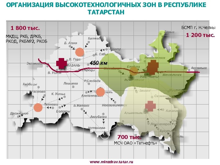 ОРГАНИЗАЦИЯ ВЫСОКОТЕХНОЛОГИЧНЫХ ЗОН В РЕСПУБЛИКЕ ТАТАРСТАН 1 800 тыс. БСМП г. Н. Челны 1