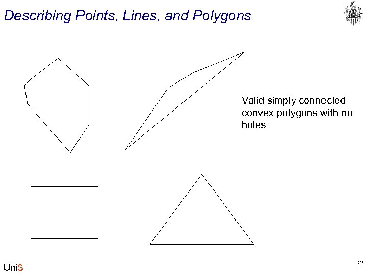 Describing Points, Lines, and Polygons Valid simply connected convex polygons with no holes Uni.