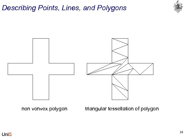 Describing Points, Lines, and Polygons non vonvex polygon Uni. S triangular tessellation of polygon