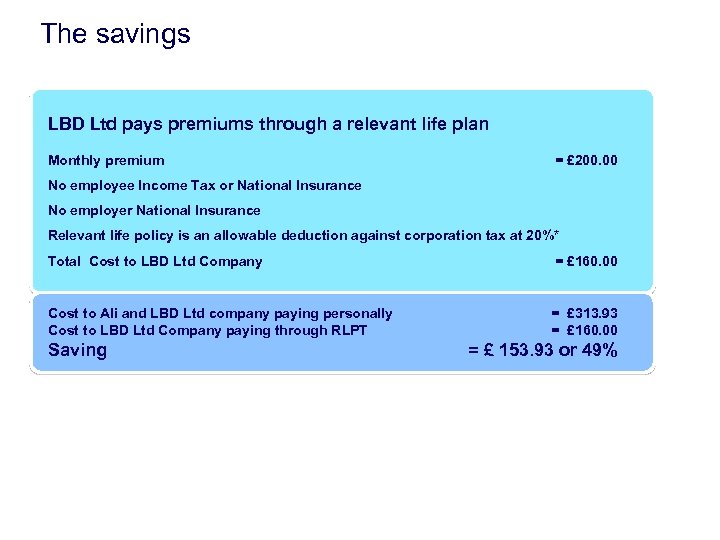 The savings LBD Ltd pays premiums through a relevant life plan Monthly premium =