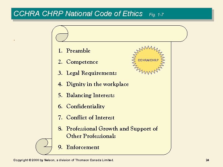 CCHRA CHRP National Code of Ethics Fig. 1 -7 . 1. Preamble 2. Competence