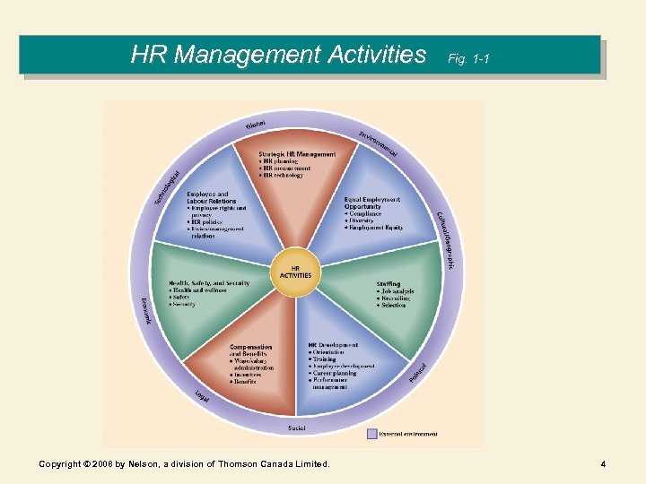 part-1-nature-of-human-resource-management-chapter