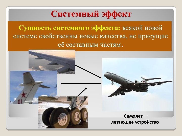Системный эффект Сущность системного эффекта: всякой новой системе свойственны новые качества, не присущие её